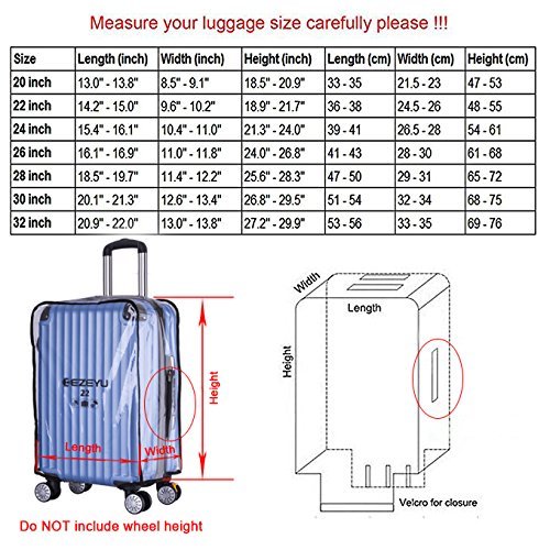 How to Measure Luggage Dimensions Correctly for Airlines and Travel