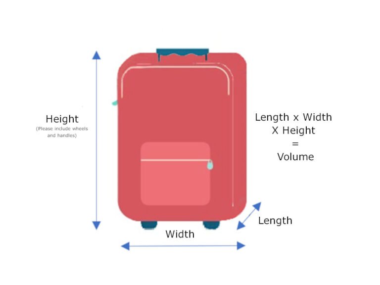 How to Measure a Suitcase